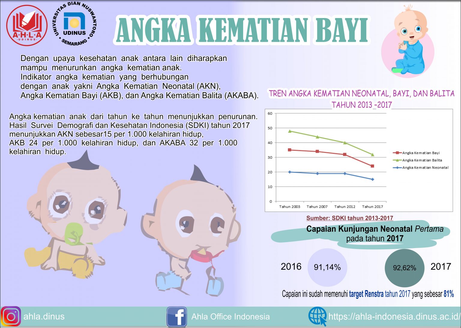 Angka Kematian Bayi Cerminan Dari Tingkat Pembangunan Kesehatan | AHLA ...